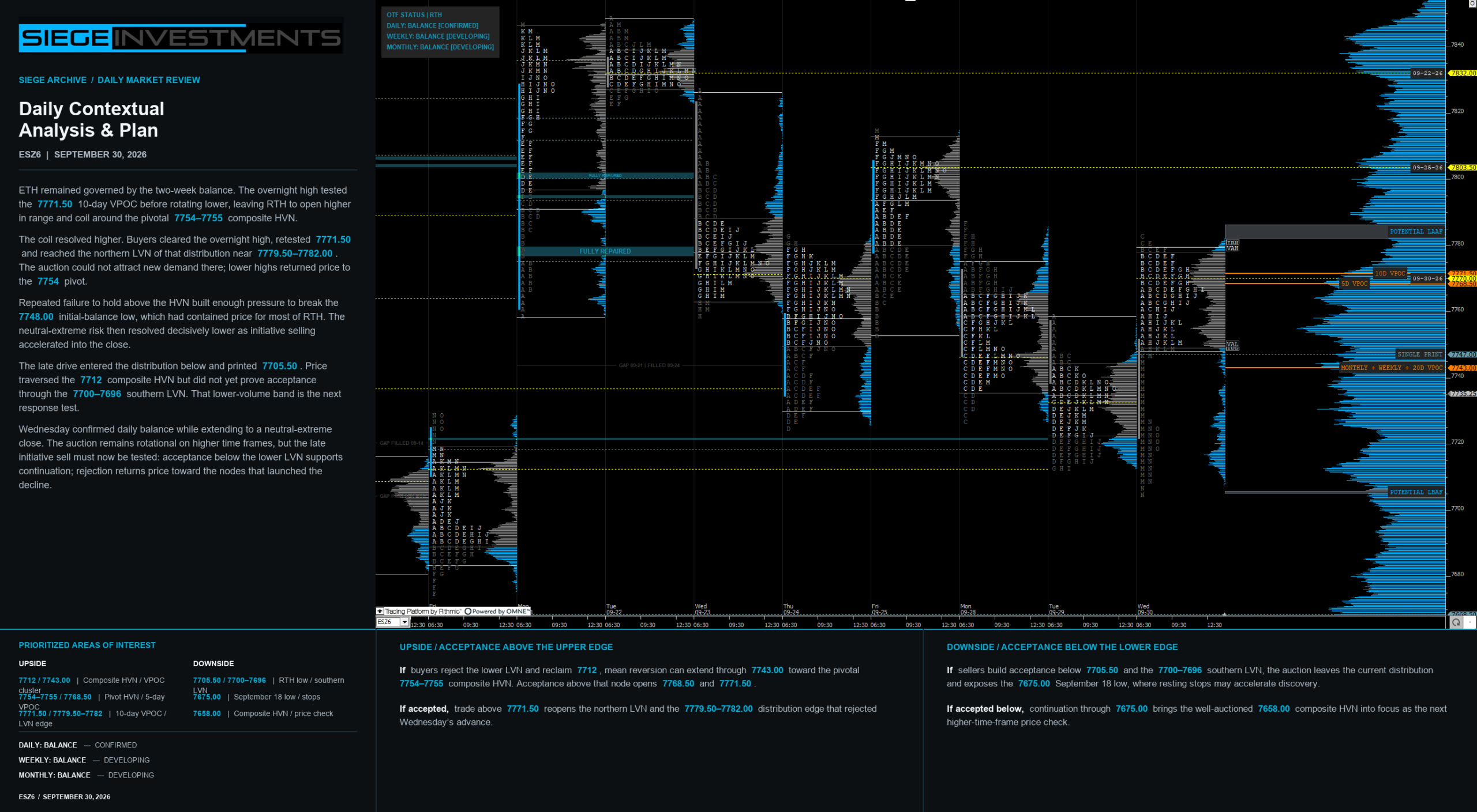ES daily market review and auction-market profile for September 30, 2026