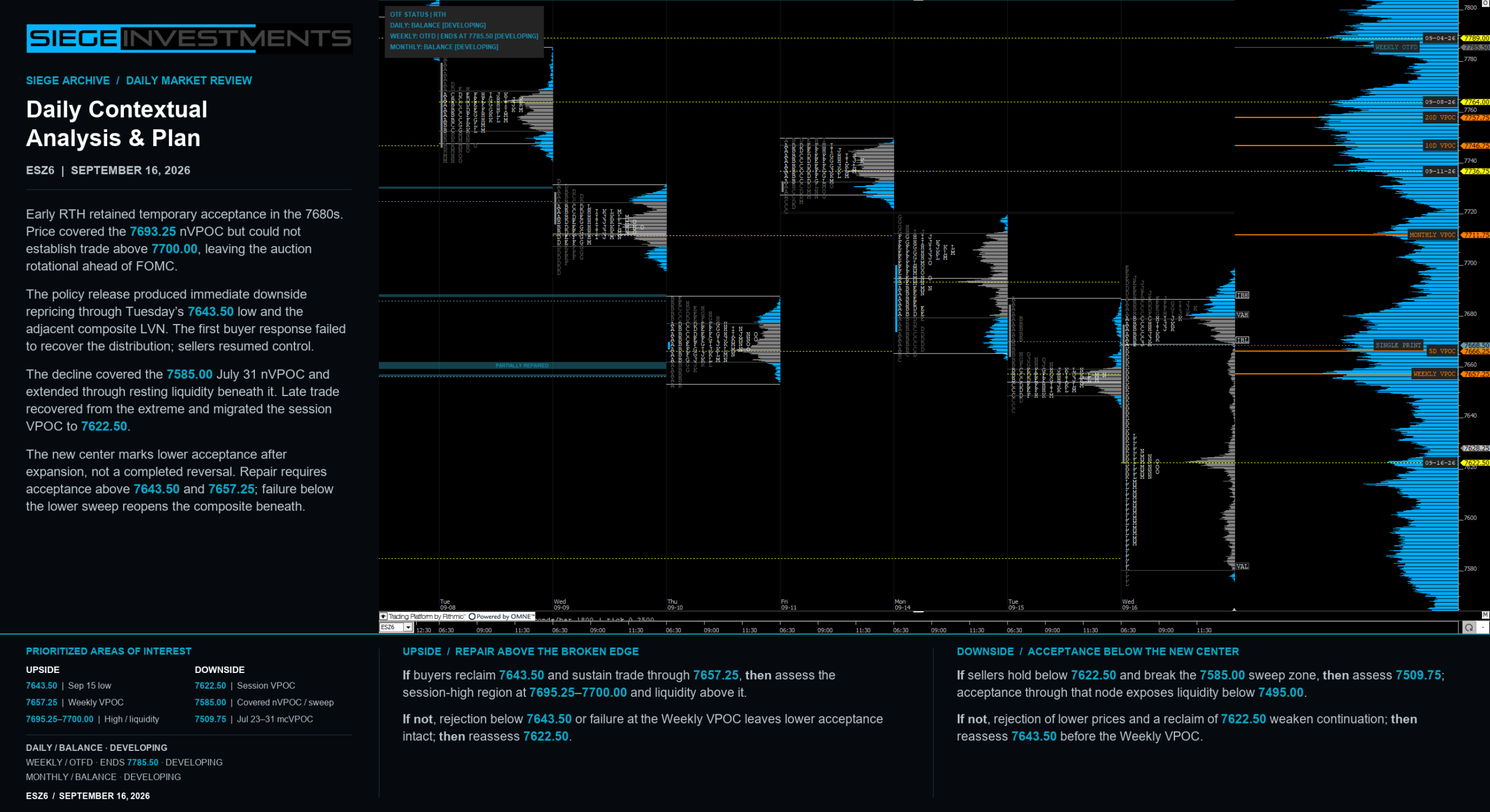 Complete September 16, 2026 ESZ6 TPO chart with Siege Investments contextual analysis and conditional areas of interest.
