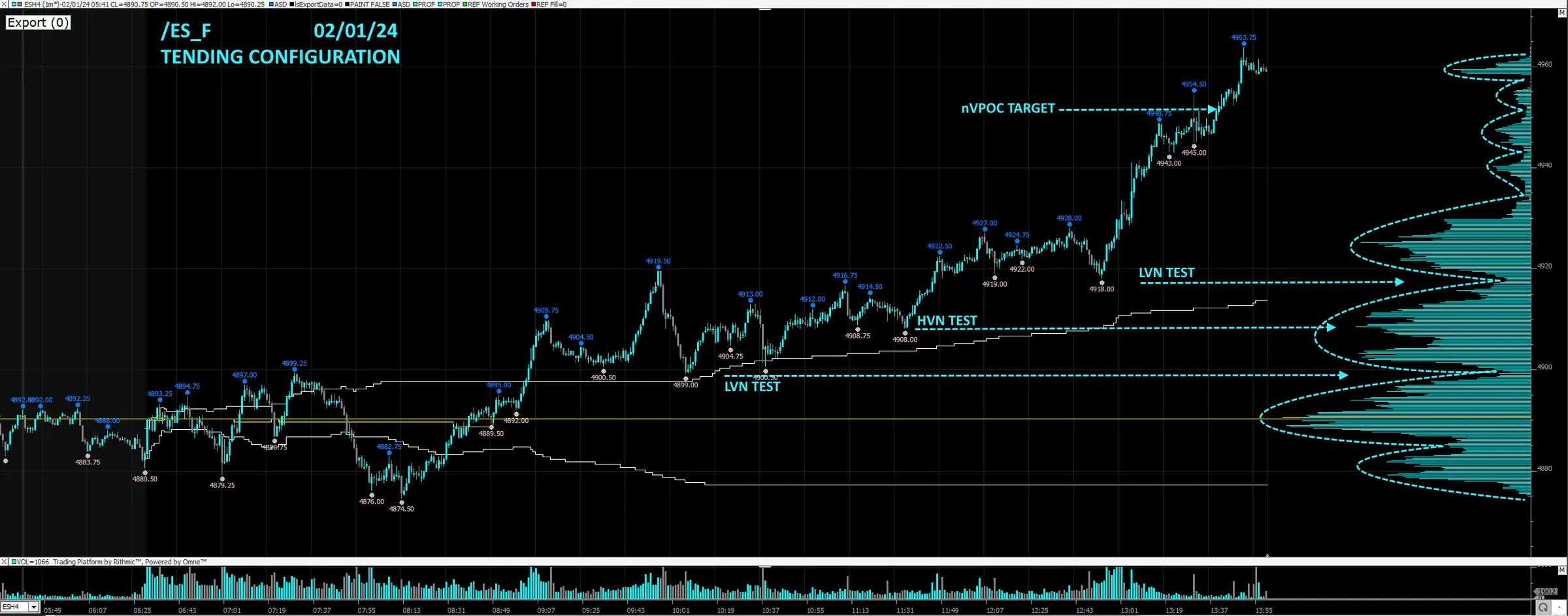 ES chart showing a directional auction breaking from balance into price discovery.