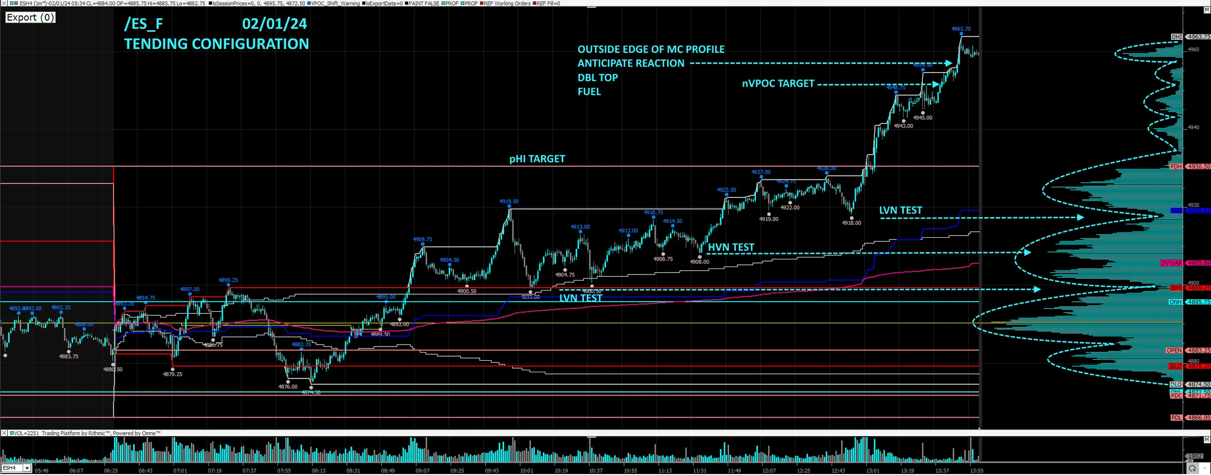 ES chart showing directional price discovery with higher-time-frame volume references.