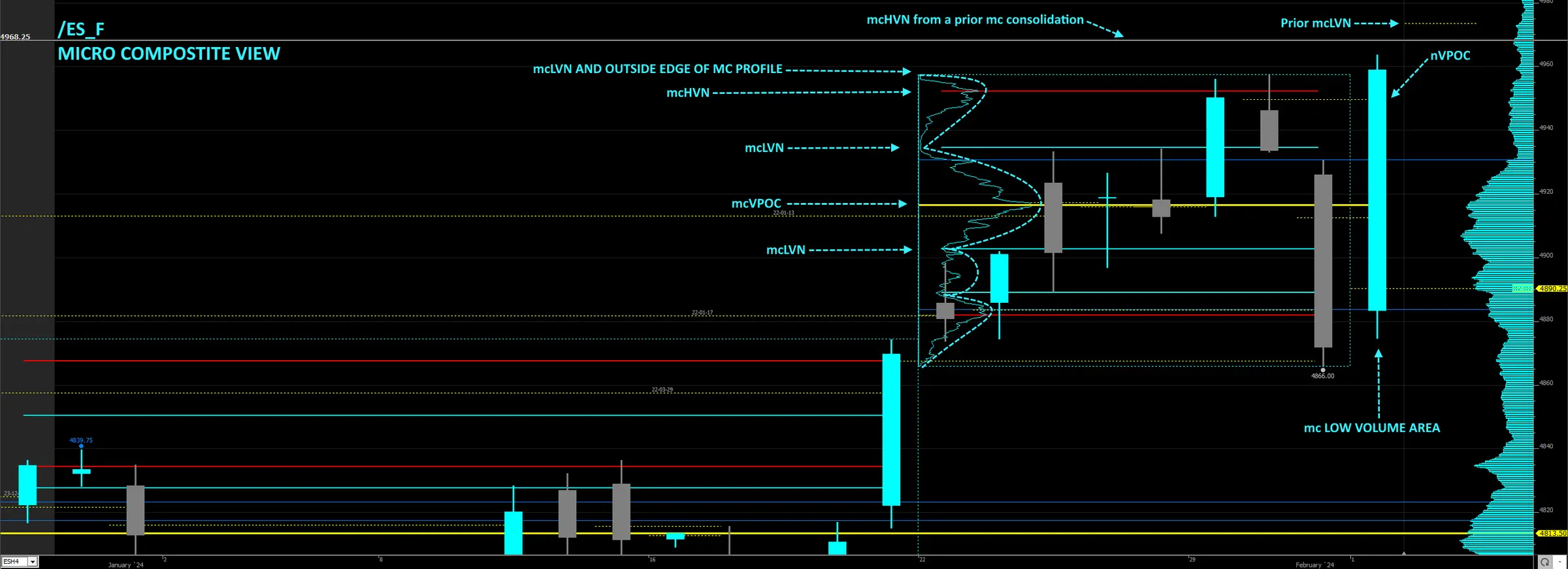 Micro-composite ES profile illustrating upside and downside scenario pathways around material volume references.