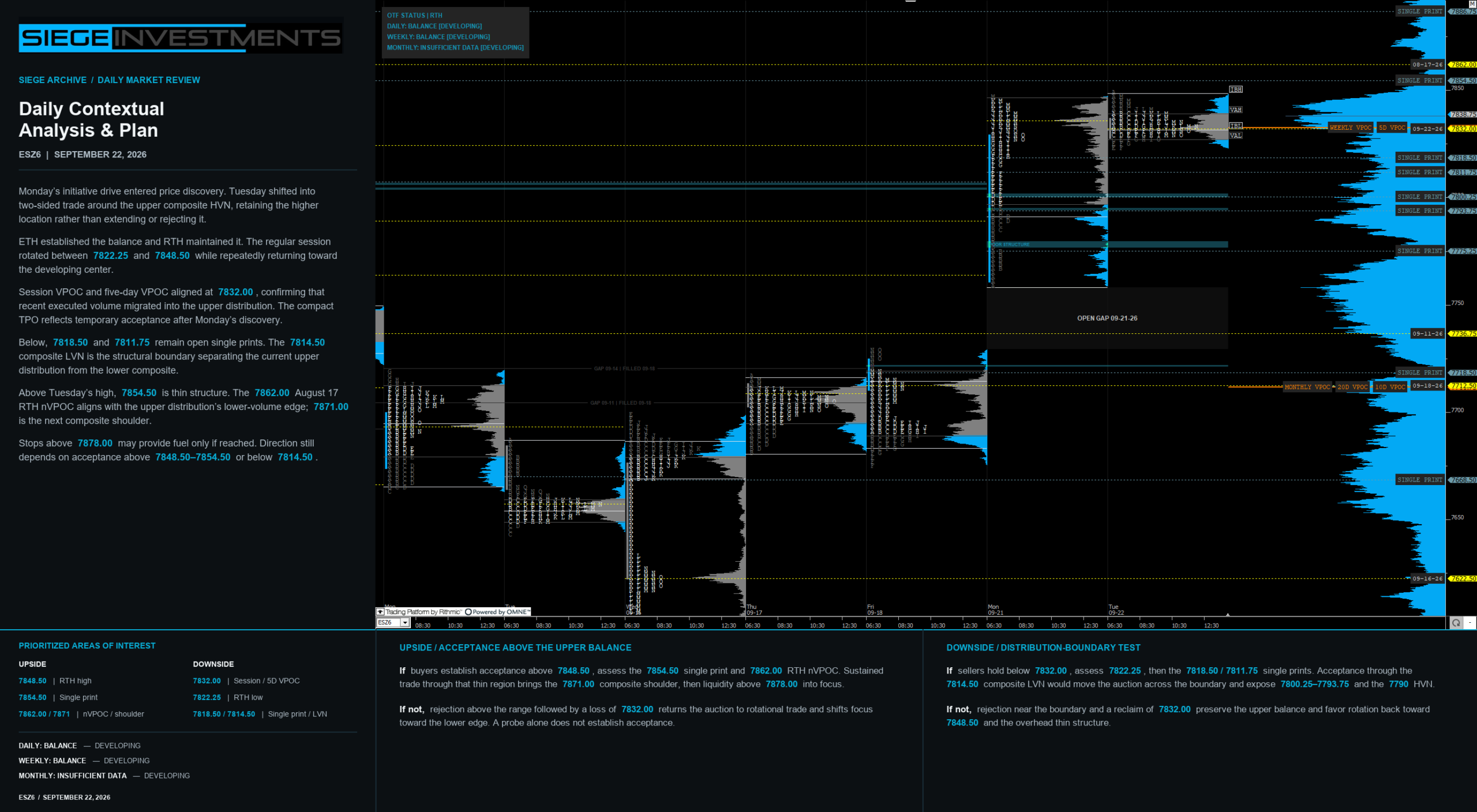 September 22, 2026 ESZ6 TPO chart showing upper-distribution balance, 7832.00 VPOC alignment and conditional auction references.