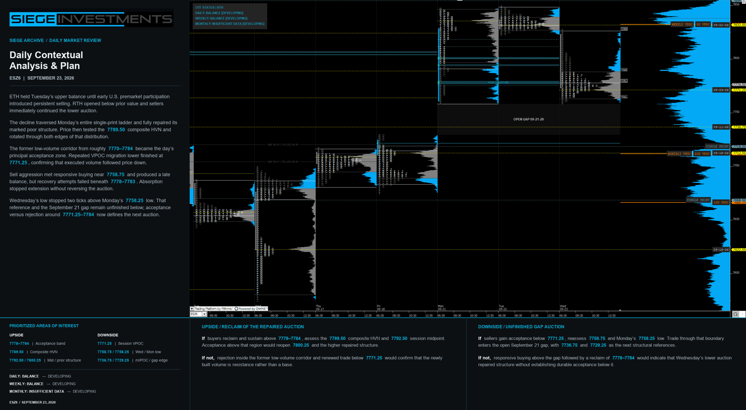 September 23, 2026 ESZ6 TPO chart showing full single-print repair, lower VPOC migration to 7771.25 and the unfinished September 21 gap.