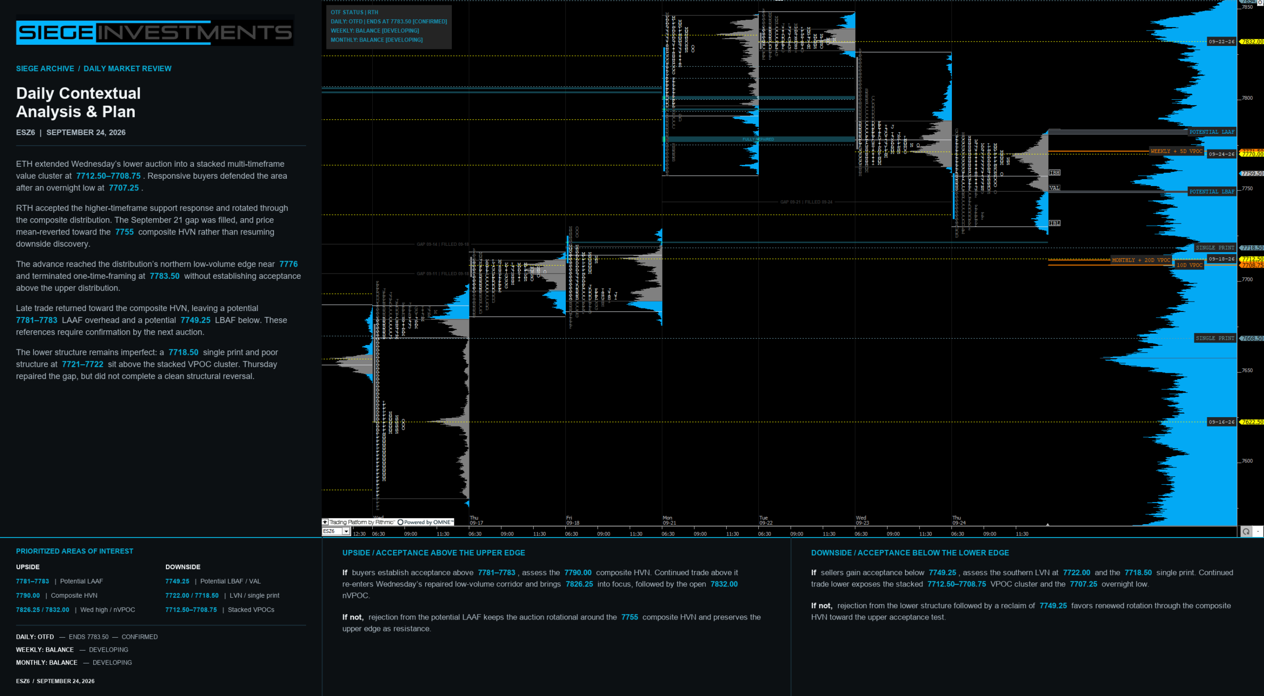 September 24, 2026 ESZ6 TPO chart showing gap repair, composite mean reversion and conditional acceptance levels.