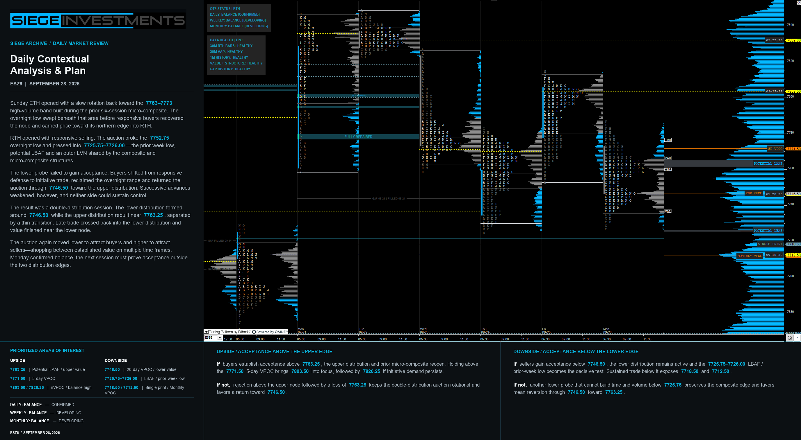 September 28, 2026 ESZ6 TPO chart showing the prior-week-low rejection and double-distribution session.