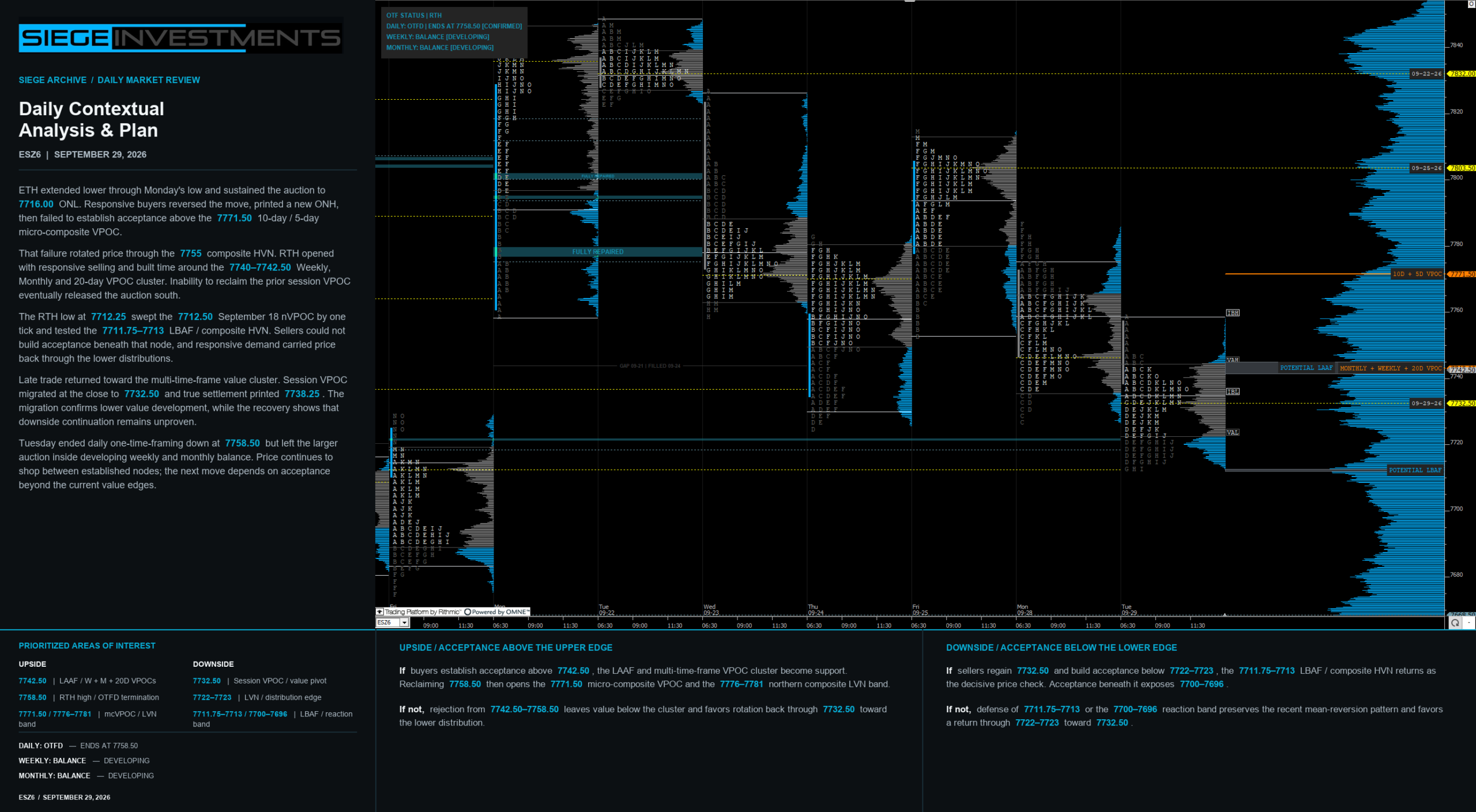 ES auction market profile and volume profile analysis for September 29, 2026
