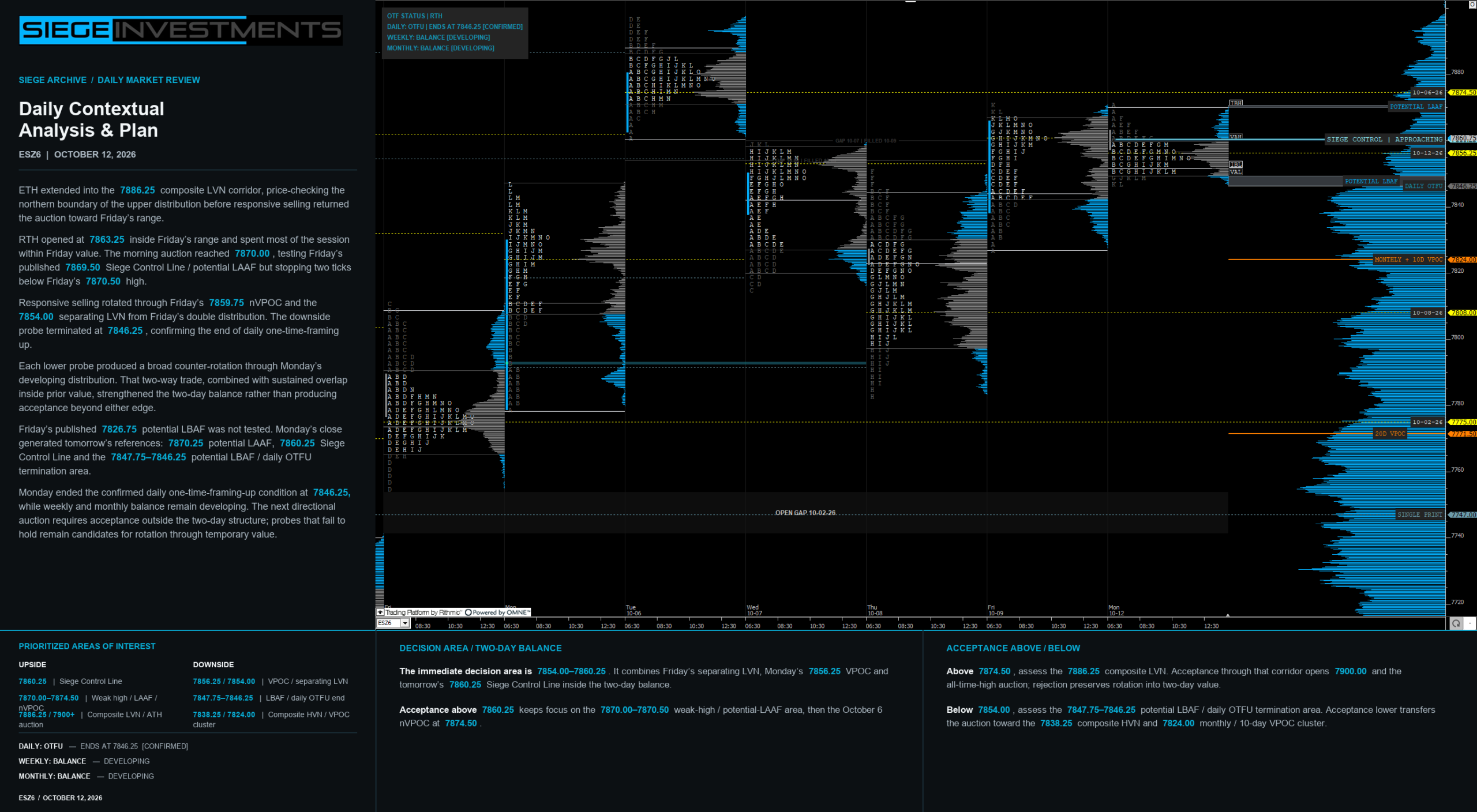 ES Daily Contextual Analysis and Plan — October 12, 2026