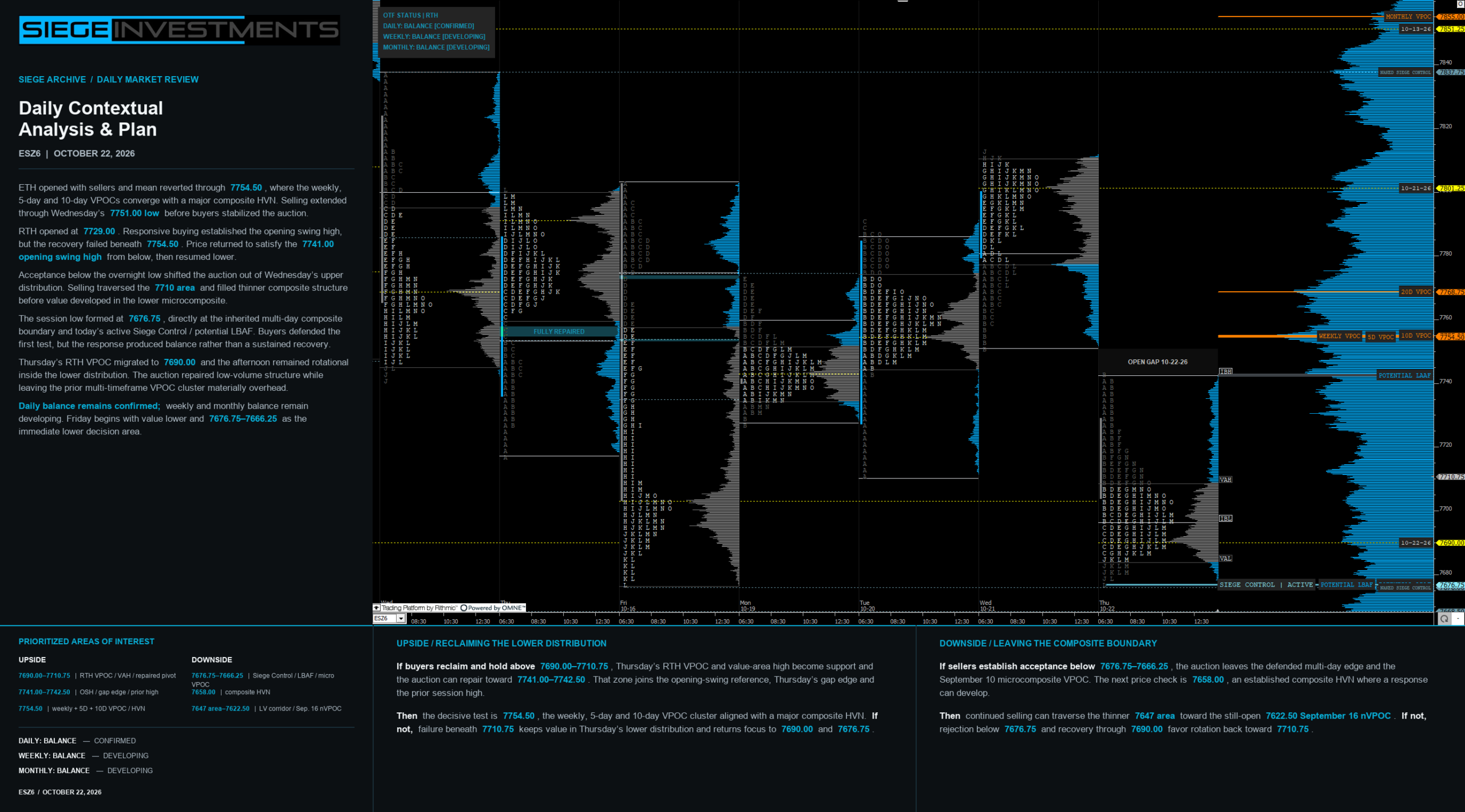 ES futures TPO and volume profile daily contextual analysis for October 22, 2026