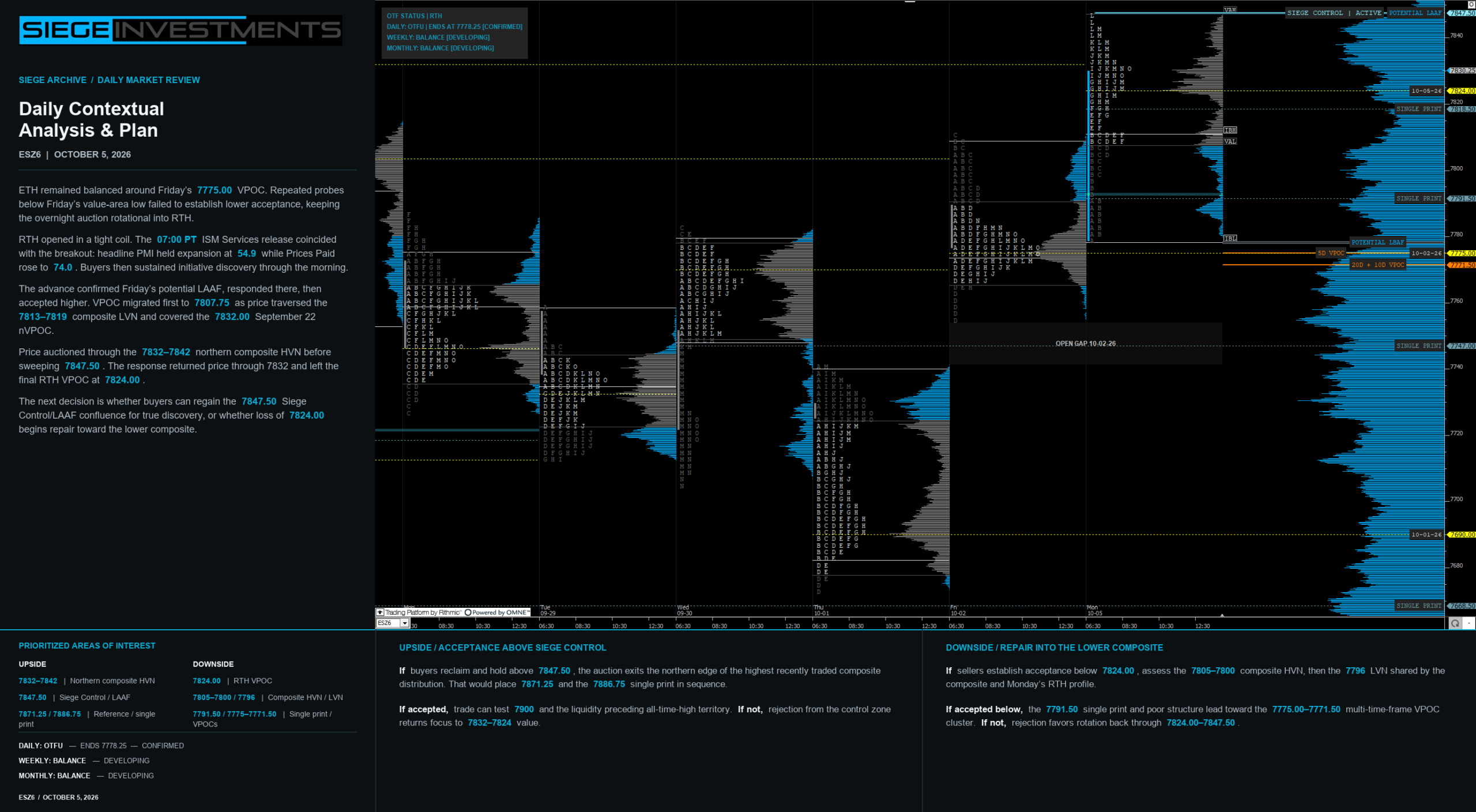 ES daily contextual analysis and plan for October 5, 2026
