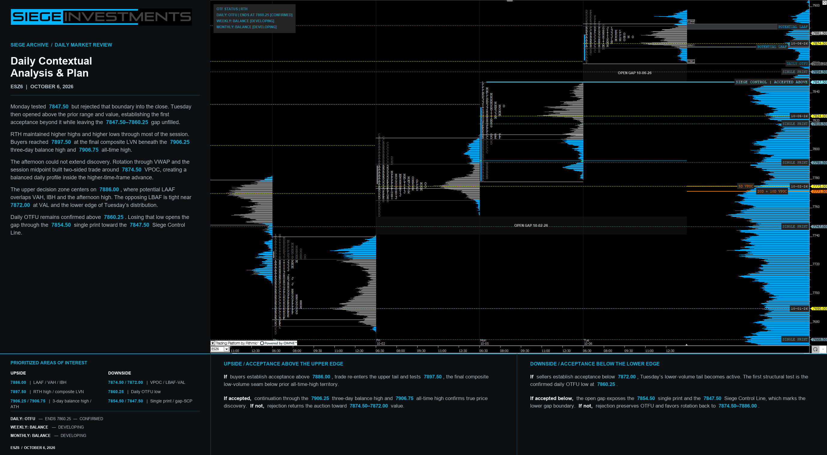 ES Daily Contextual Analysis and Plan for October 6, 2026
