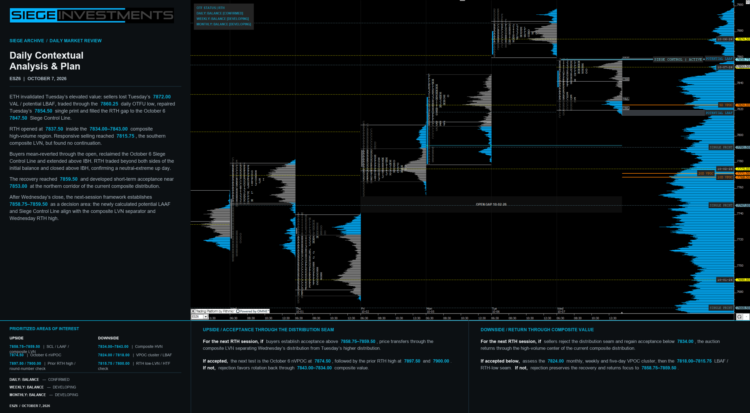 ES Daily Contextual Analysis and Plan for October 7, 2026