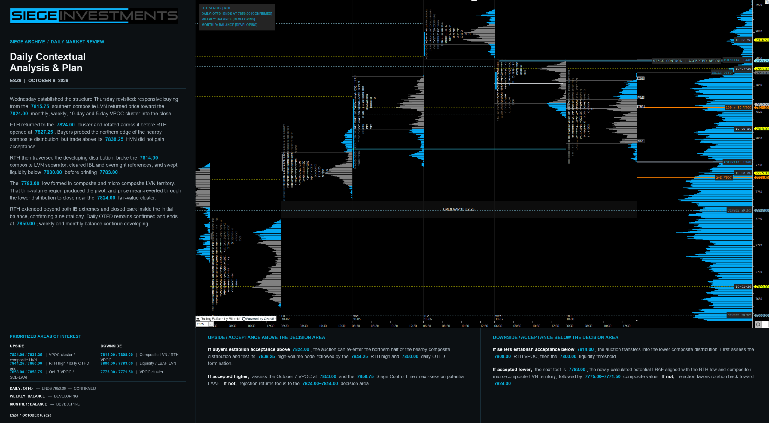 ES Daily Contextual Analysis and Plan for October 8, 2026