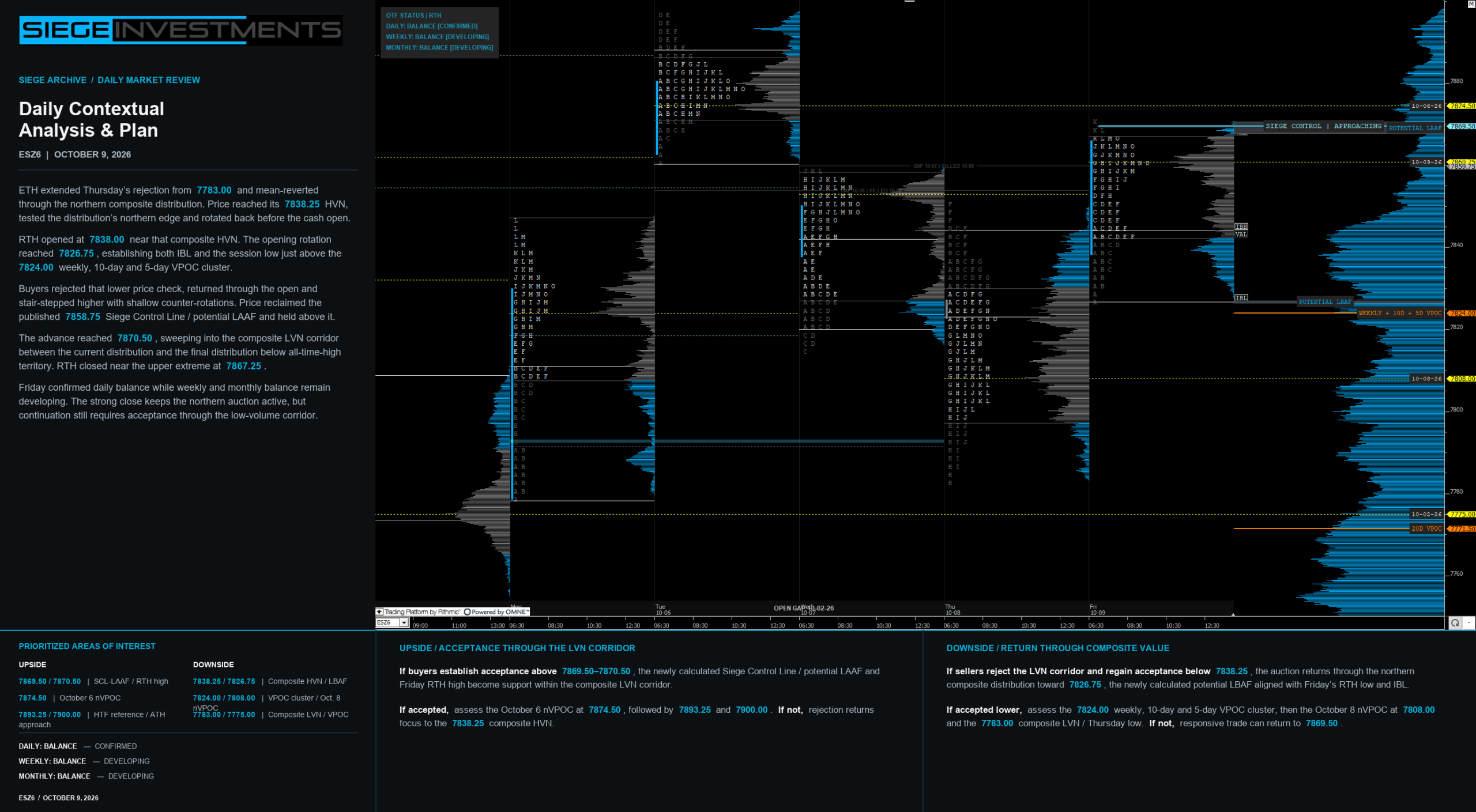 ESZ6 Daily Contextual Analysis and Plan — October 9, 2026