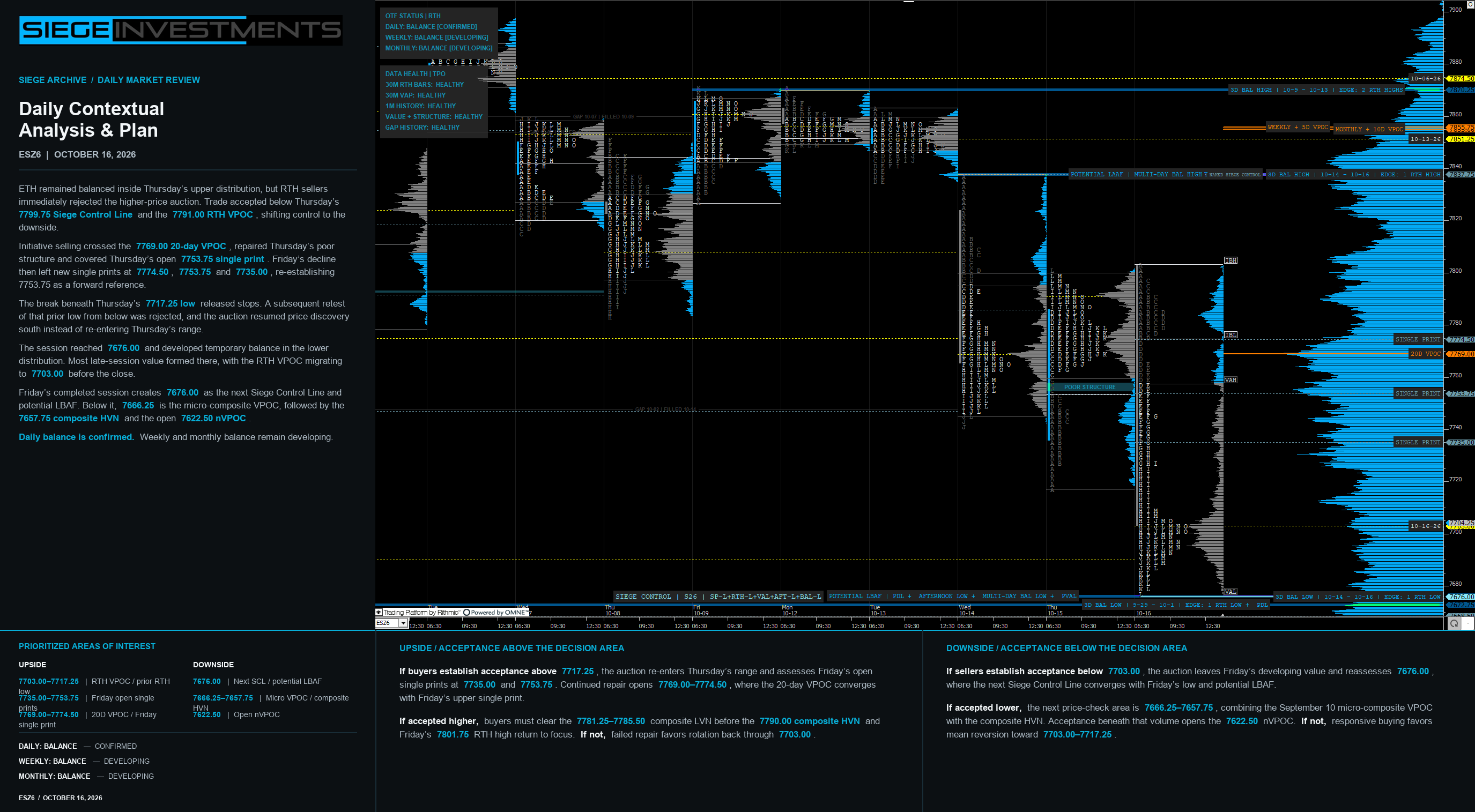 October 16, 2026 ESZ6 TPO chart showing initiative selling, repaired prior structure and conditional auction references
