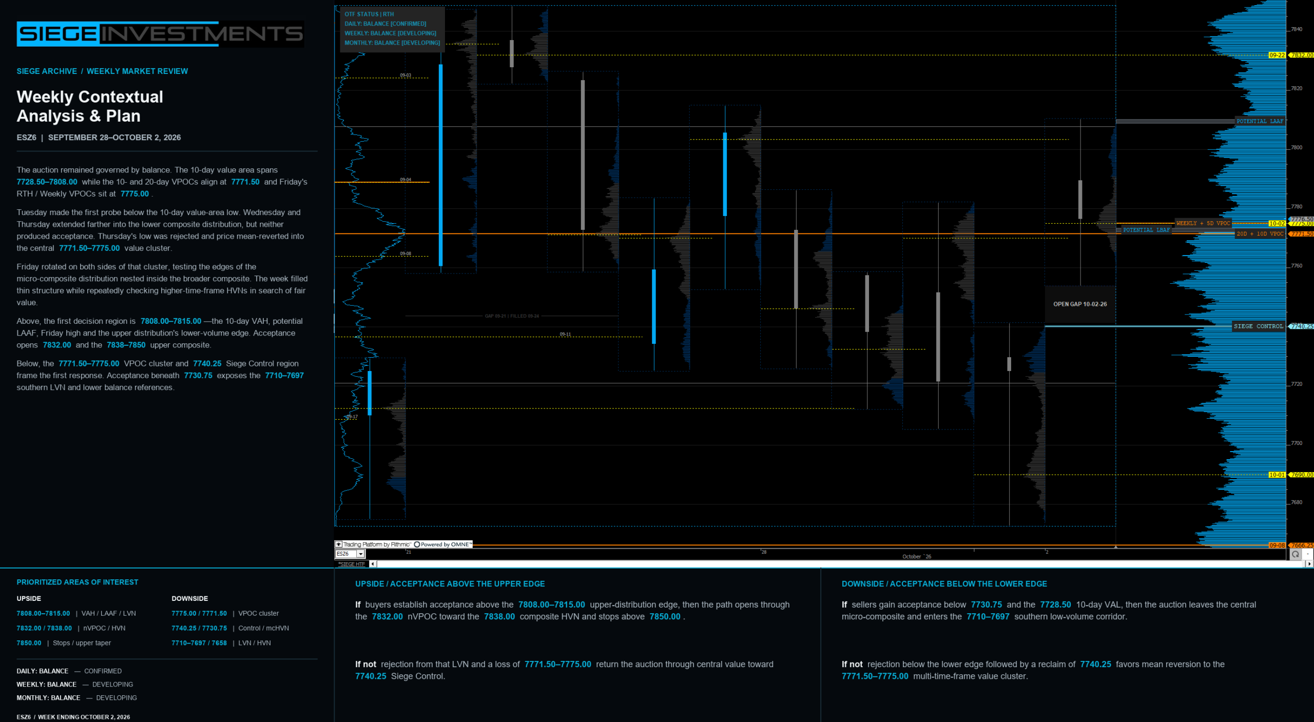ESZ6 Weekly Contextual Analysis for September 28 through October 2, 2026