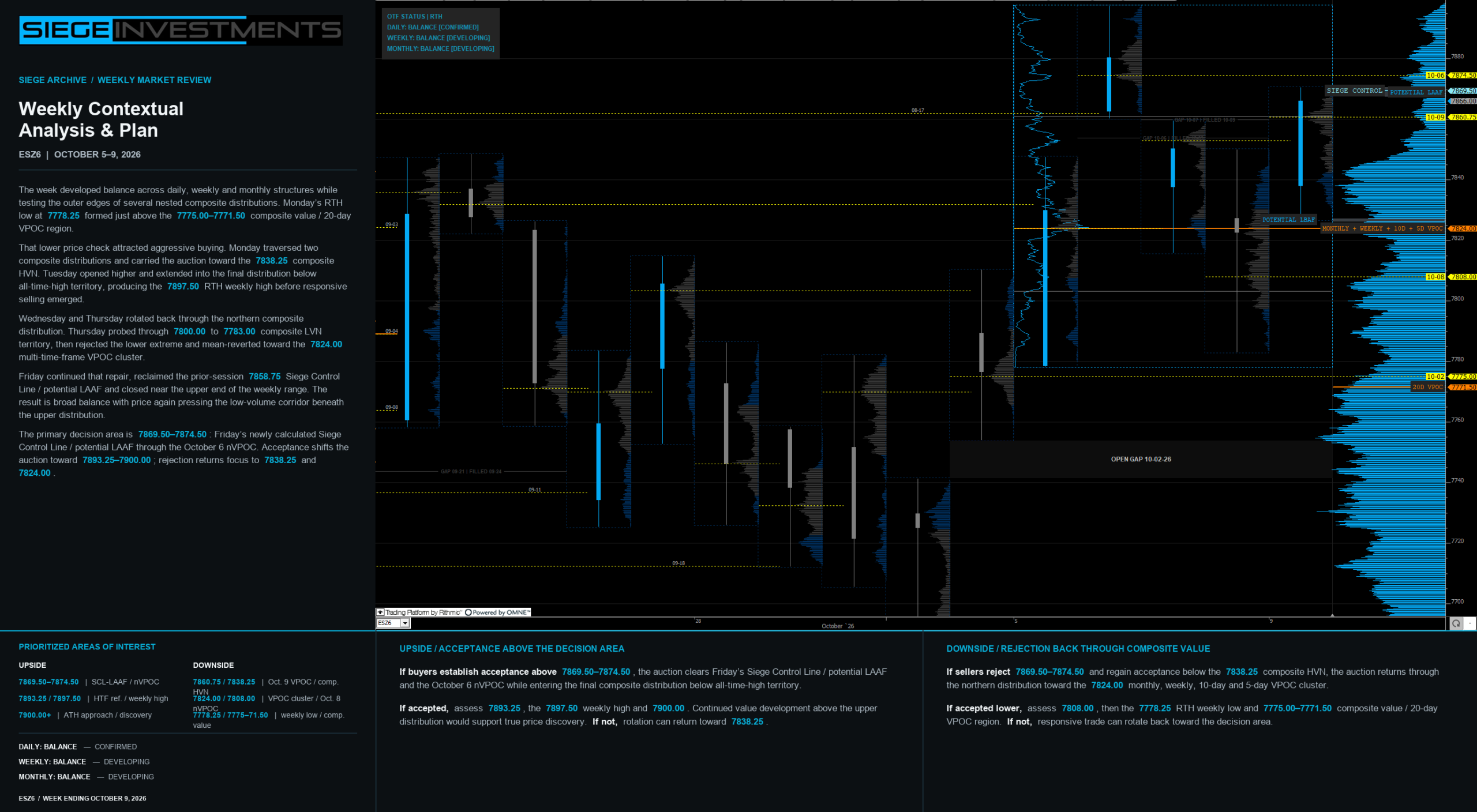 ESZ6 Weekly Contextual Analysis and Plan — October 5–9, 2026