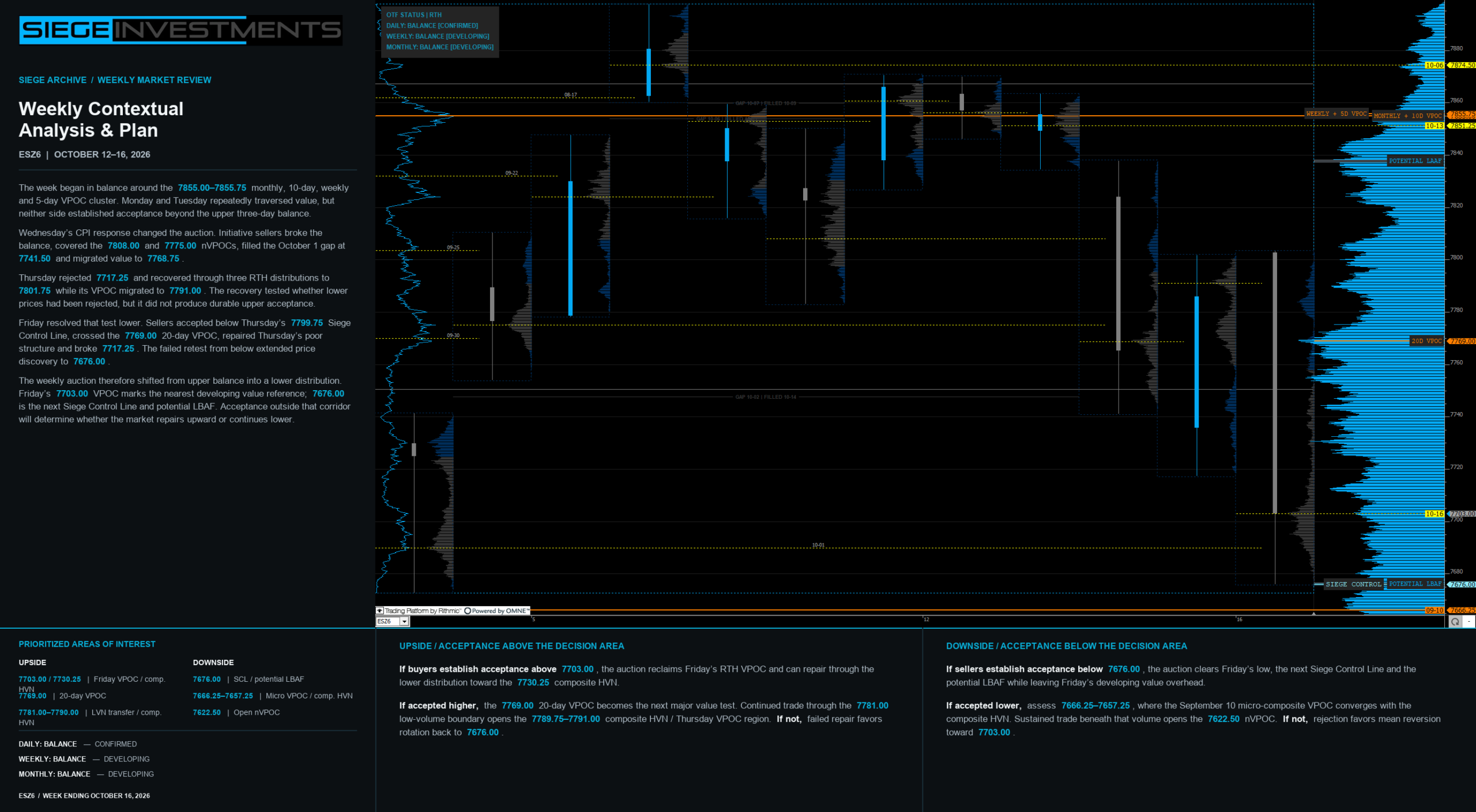 ESZ6 weekly contextual analysis for October 12–16, 2026